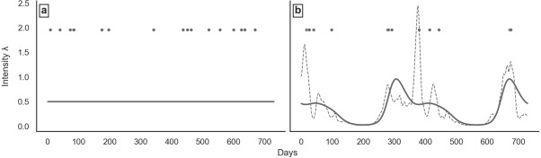 On the temporal clustering of European extreme precipitation events and its relationship to persistent and transient large-scale atmospheric drivers