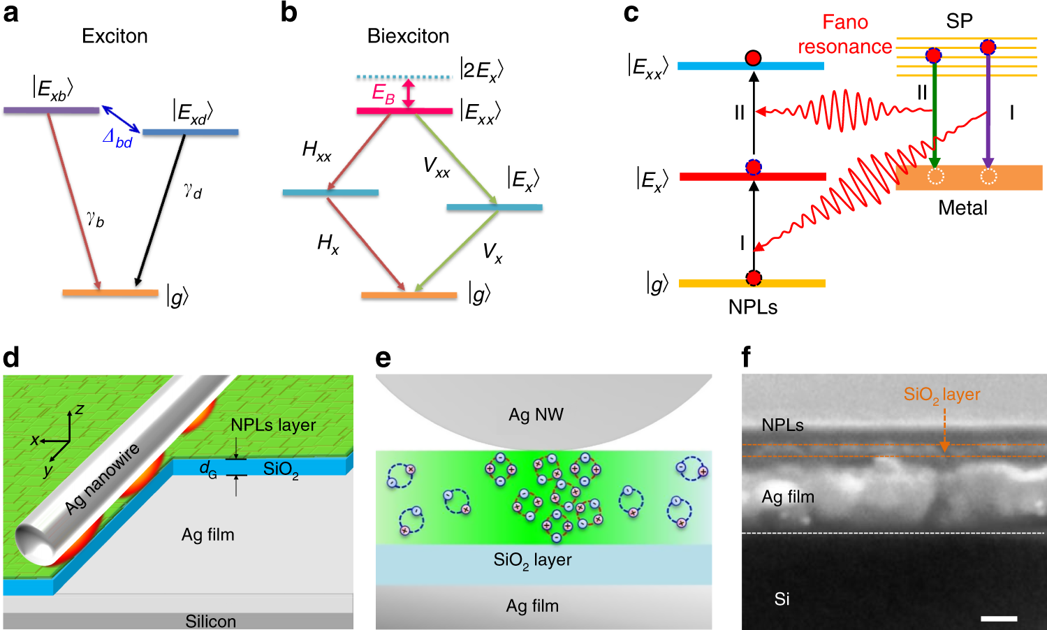 Bonding exercise: Quantifying biexciton binding energy