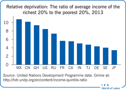 Well-being and Relative Deprivation in a Digital Era