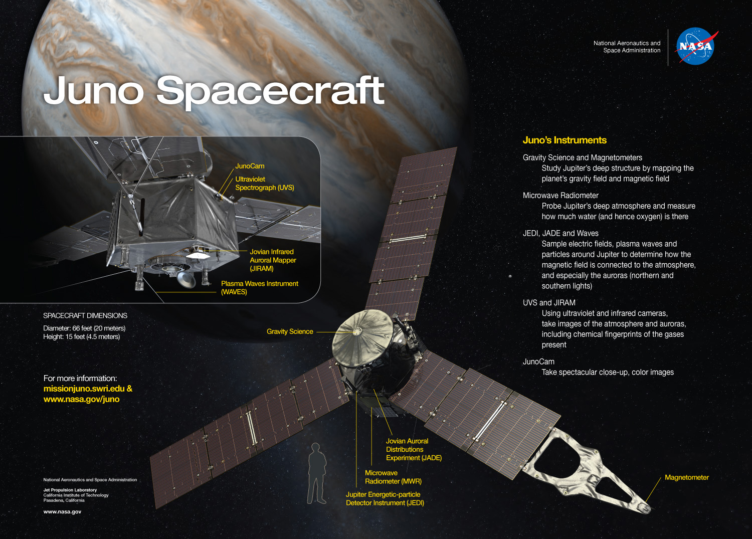 Nasa’s Juno Spacecraft captures Frosted Cupcake like clouds on Jupiter!