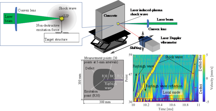 A laser-quick and non-destructive method to detect cracks in concrete structures