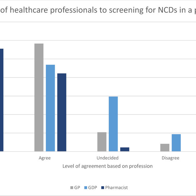 Healthcare Professionals’ views on access to vaccines in Nigeria: a cross sectional study