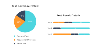 Deriving a minimum set of indicators to assess network component importance