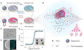 A Strategy to Control Yield and Selectivity of Carbon-Based Reactions in Reaction Chemistry on Cu