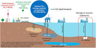 CO2 could be stored below ocean floor