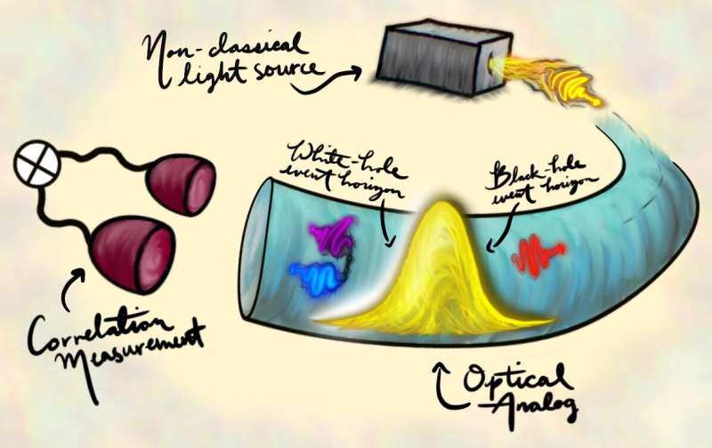 Event horizons are tunable factories of quantum entanglement