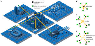 Quantum Internet Takes a Step Forward with Metropolitan-Scale Connection