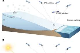 Surprising Discovery of Meltwater Storage in Greenland Ice Sheet