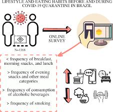 COVID-19 Pandemic Boosts Family Meal Quality and Connection, Study Finds