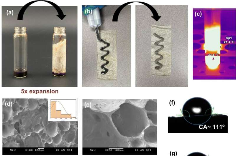 Hemostatic Antibacterial Sponge: New Hope for Trauma Care