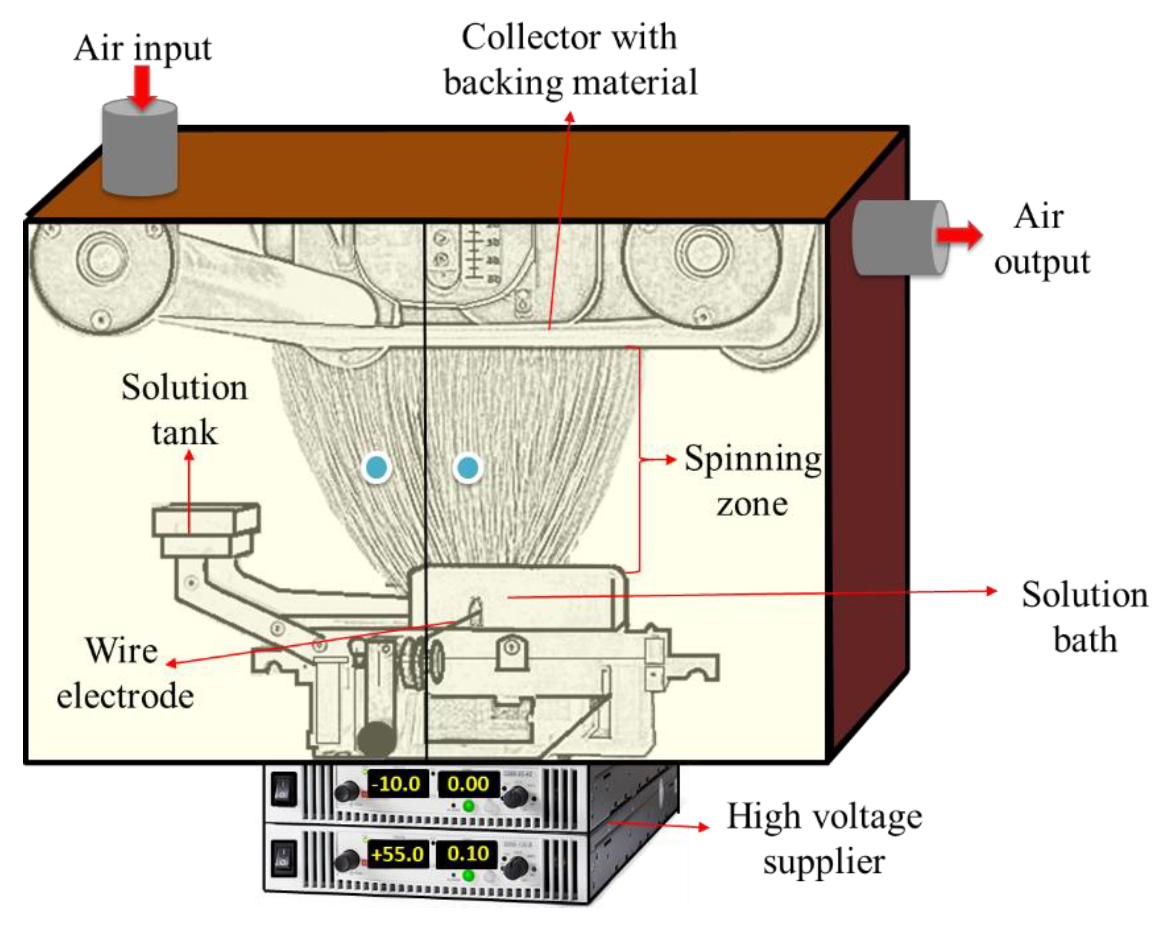 Influence of the lamination process on the mechanical properties of a PA6 electronspun membrane filter and its filtration capability