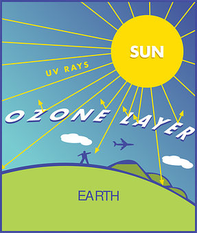 Ozone layer depletion